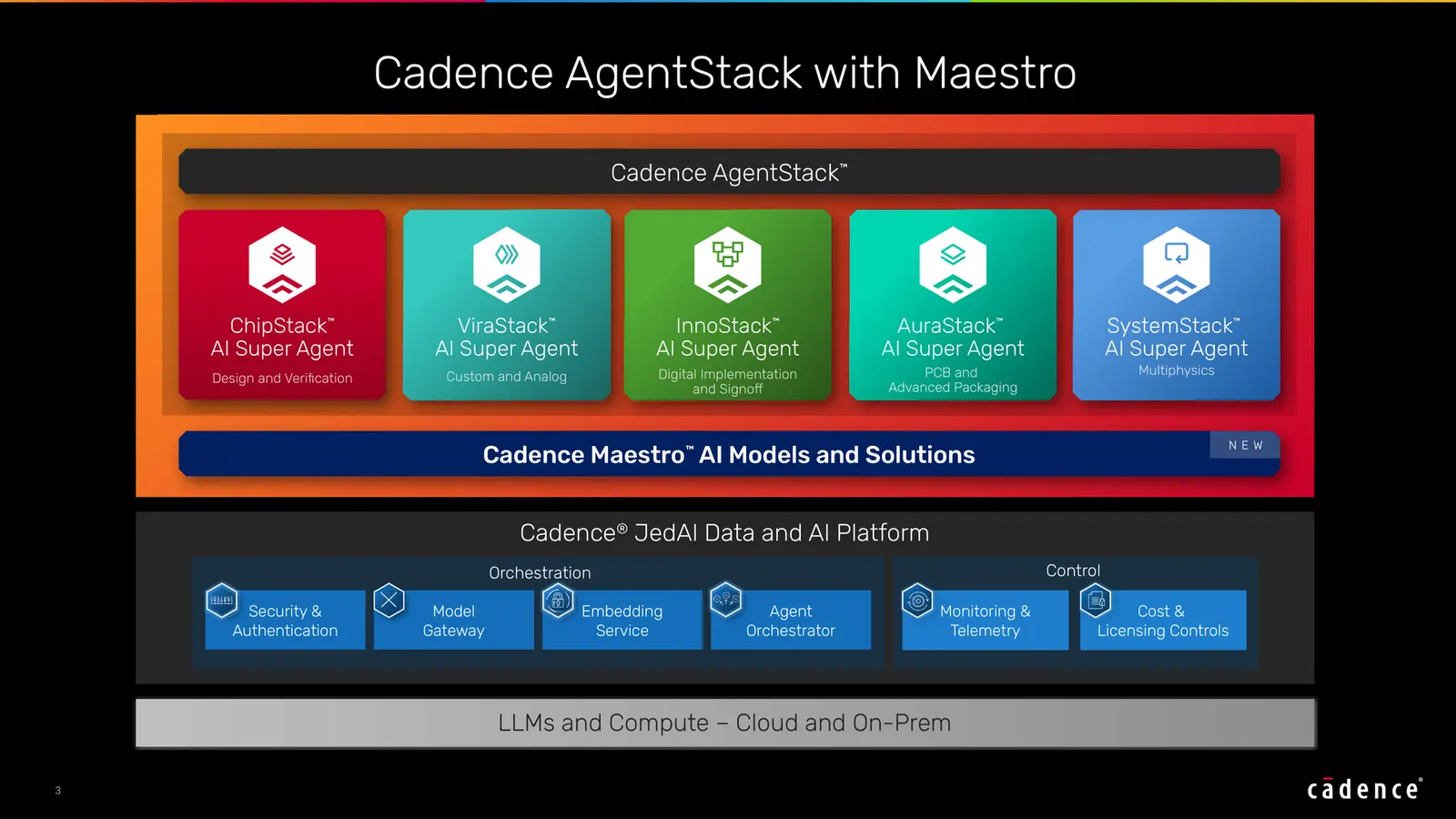 Cadence lansează Maestro AI pentru proiectarea de cipuri